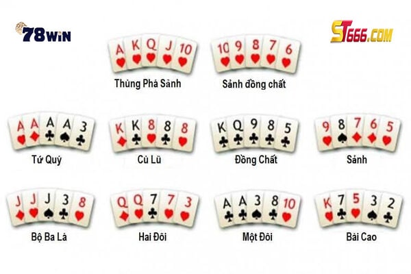 Hand Poker chính là các tổ hợp bài được kết hợp với nhau