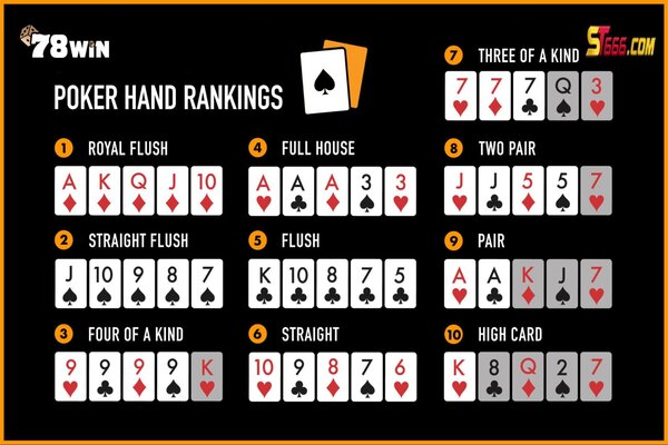 Thùng phá sảnh là Poker hands mạnh thứ 2 sau sảnh rồng